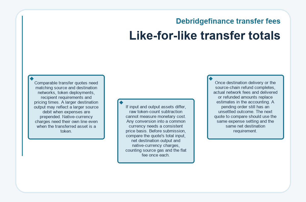 Graphic: Debridgefinance transfer fees - Like-for-like transfer totals