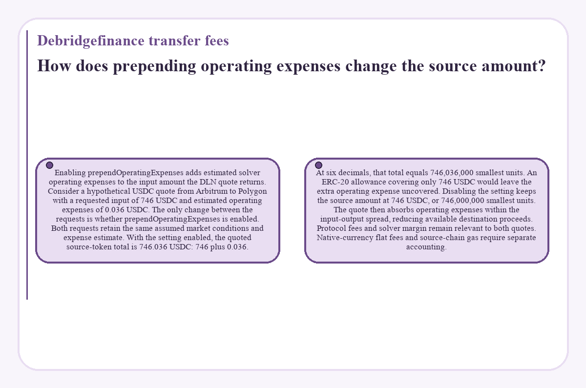 Diagram: Debridgefinance transfer fees - How does prepending operating expenses change the source amount?