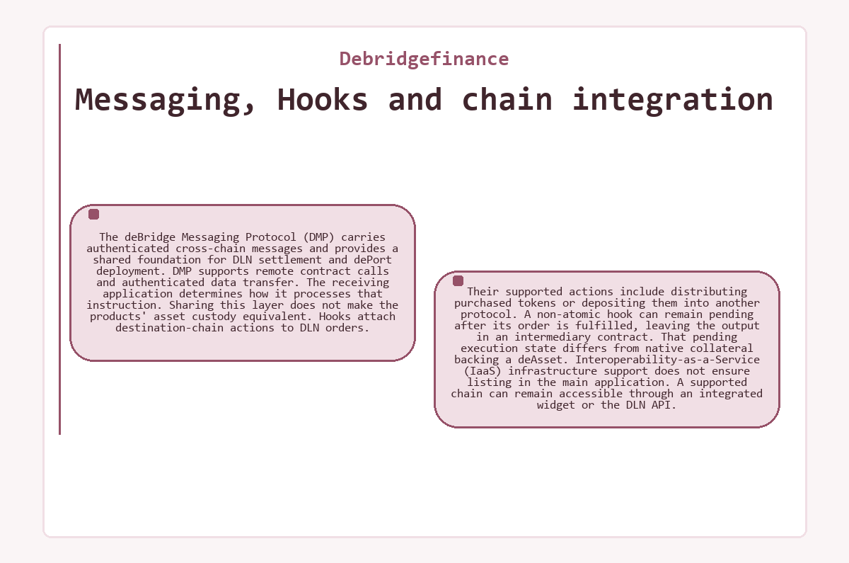 Diagram: Messaging, Hooks and chain integration (Debridgefinance)