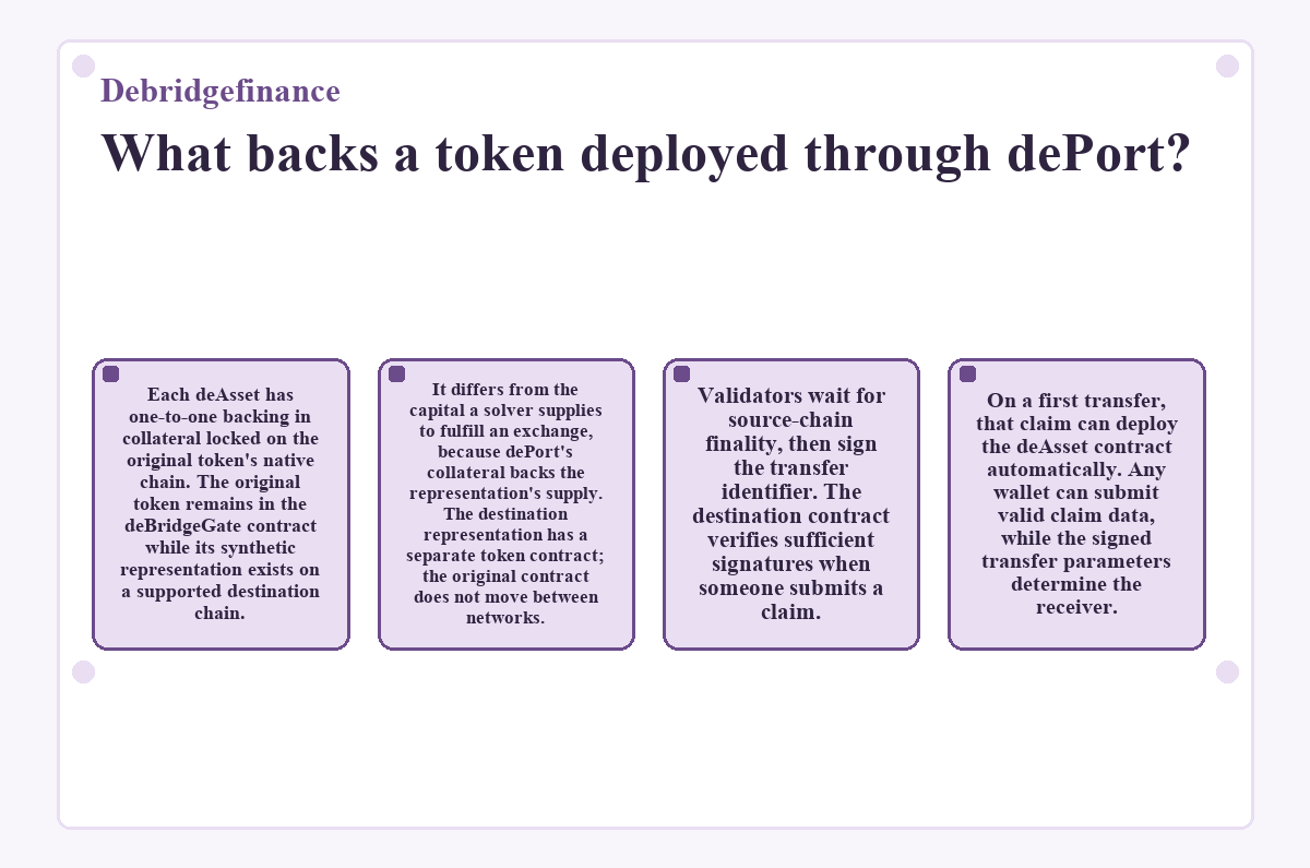 Graphic: Debridgefinance: What backs a token deployed through dePort?